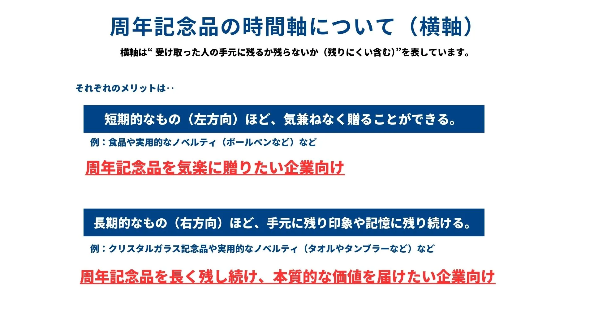 周年記念品の時間軸について（横軸）